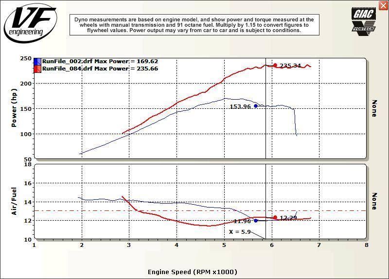 f-e36-supercharger-special